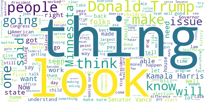 TIM WALZ Word Cloud